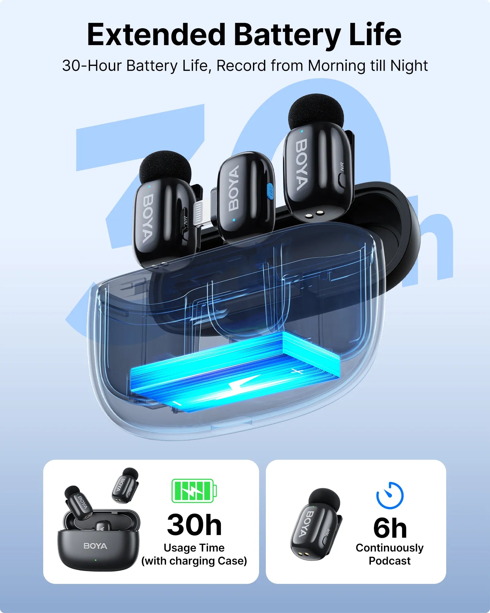 Boya mini | Ultracompact 2,4 GHz drahtloses Mikrofonsystem