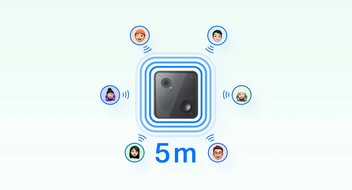 5 m Clear Voice Pickup
Boya Notra Nano captures voices clearly from up to 5 meters away. A built-in MEMS microphone with Boya AI noise cancellation helps deliver clear, natural voice recording.