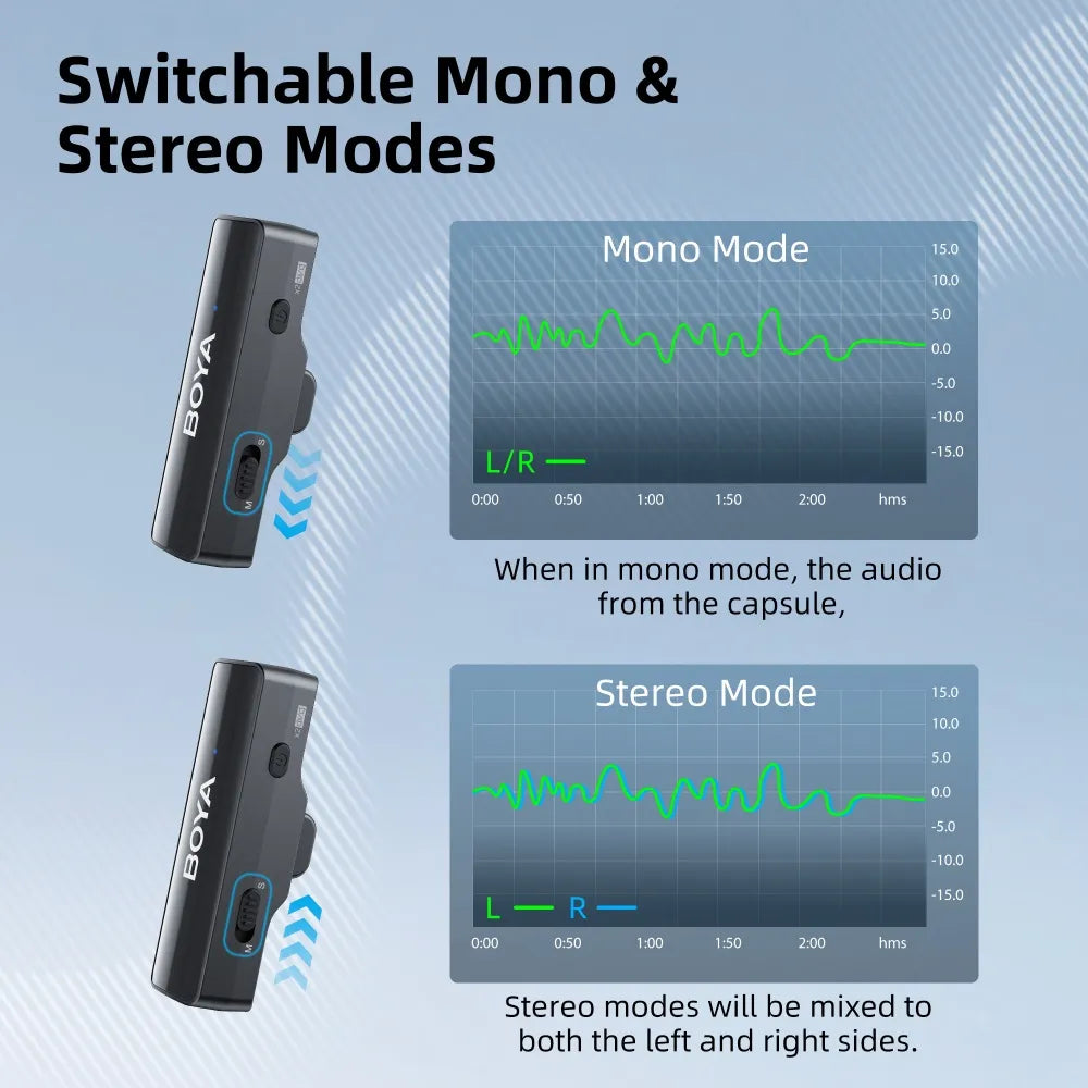 BOYALINK 2 | Ultracompact 2.4GHz Dual-Channel Wireless Microphone System