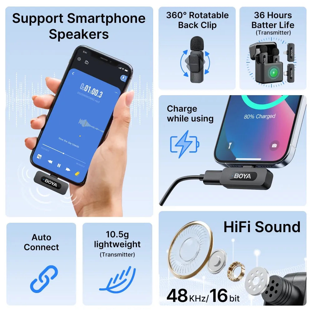 BY-V3 | Ultracompact2.4GHz Wireless Microphone System